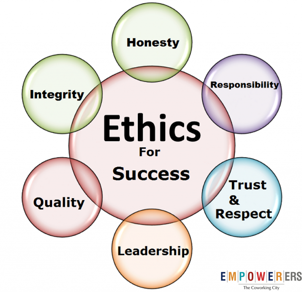 This is your responsibility. Этика. Этика пиар. Ethics надпись. What is Business Ethics?.